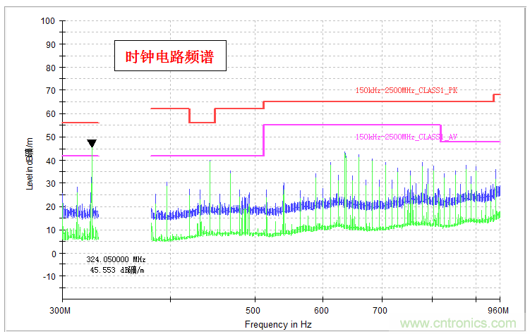 高頻段測試FAIL，為什么？