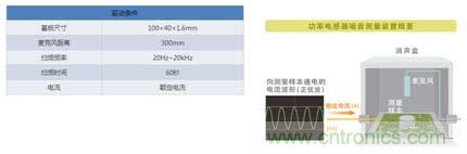 如何應對DC-DC轉換器的功率電感器發(fā)出的"嘰"嘯叫？