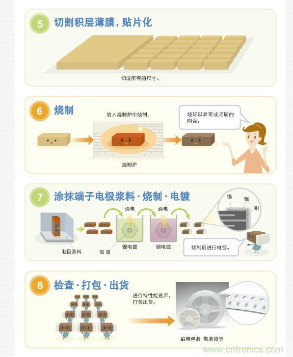 看漫畫，學(xué)電容