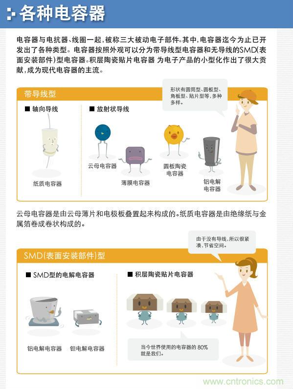 看漫畫，學(xué)電容