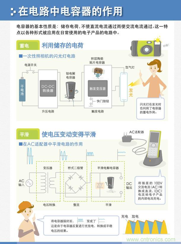 看漫畫，學(xué)電容