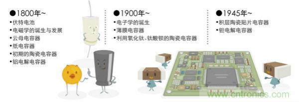 看漫畫，學(xué)電容