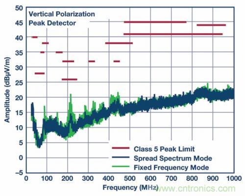 自動(dòng)駕駛汽車&mdash;&mdash; 電源系統(tǒng)能勝任嗎？