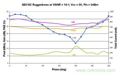 射頻回波損耗、反射系數(shù)、電壓駐波比、S參數(shù)的含義與關(guān)系