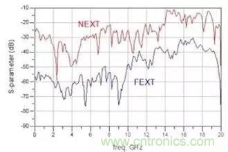 射頻回波損耗、反射系數(shù)、電壓駐波比、S參數(shù)的含義與關(guān)系