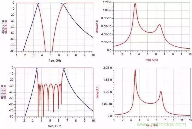 詳解濾波器分類、技術(shù)參數(shù)及部分種類介紹