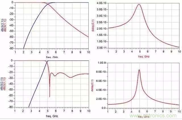 詳解濾波器分類、技術(shù)參數(shù)及部分種類介紹