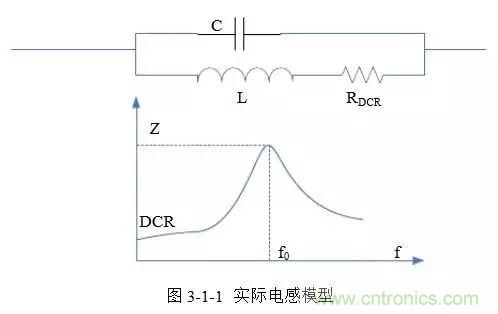 開(kāi)關(guān)電源該如何配置合適的電感？