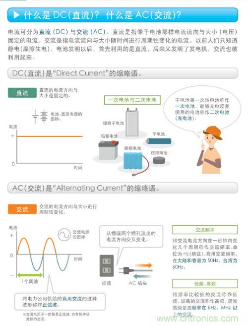 看漫畫，學(xué)電源