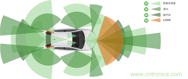 盤點汽車產(chǎn)業(yè)發(fā)展成果，CITE2019交年終答卷，指未來發(fā)展之路