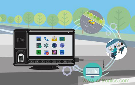 盤點汽車產(chǎn)業(yè)發(fā)展成果，CITE2019交年終答卷，指未來發(fā)展之路