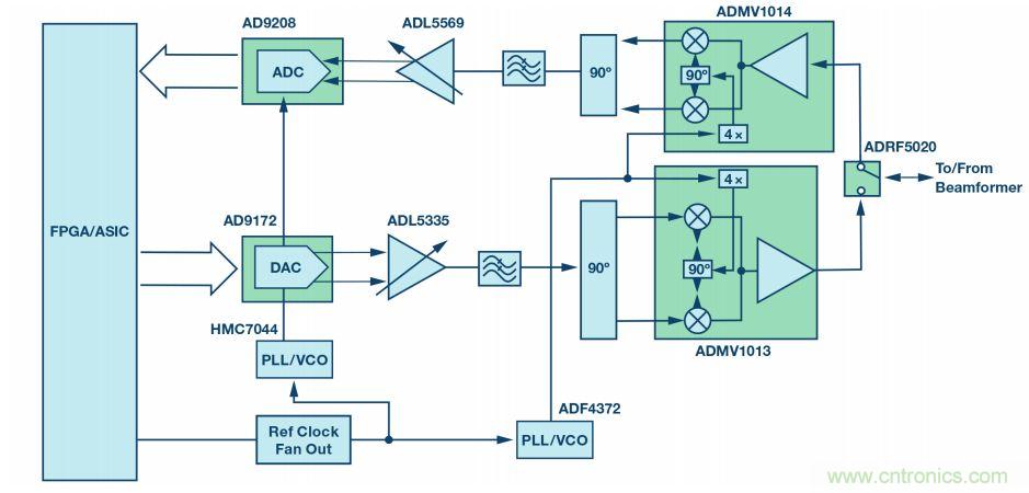 毫米波無(wú)線電：從位到毫米波、從毫米波到位