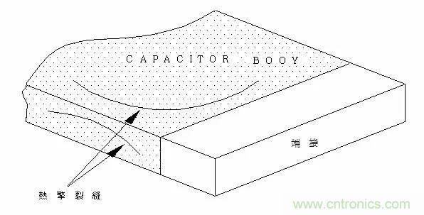 熟知陶瓷電容的細(xì)節(jié)，通往高手的必經(jīng)之路