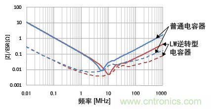 熟知陶瓷電容的細(xì)節(jié)，通往高手的必經(jīng)之路