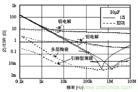 熟知陶瓷電容的細(xì)節(jié)，通往高手的必經(jīng)之路