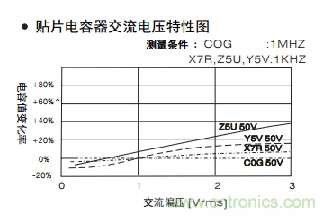 熟知陶瓷電容的細(xì)節(jié)，通往高手的必經(jīng)之路