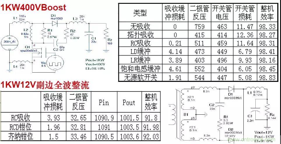 收藏！開關電源中的全部緩沖吸收電路解析