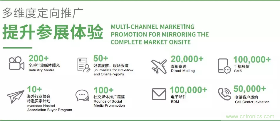 智能傳感器產(chǎn)業(yè)應(yīng)用在哪些行業(yè)，科技創(chuàng)新&middot;智贏未來(lái)&middot;共同發(fā)展！