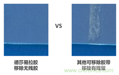 德莎易拉膠系列解決方案：輕輕一拉，無痕移除