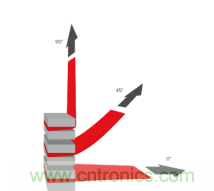 德莎易拉膠系列解決方案：輕輕一拉，無痕移除