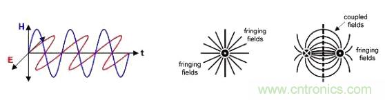 怎樣克服鄰近電路的巨大電磁干擾源？