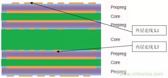 阻抗怎么計算？