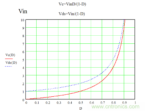 開關(guān)電源&ldquo;各種拓?fù)浣Y(jié)構(gòu)&rdquo;的對比與分析！