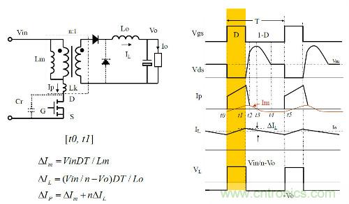 開關(guān)電源&ldquo;各種拓?fù)浣Y(jié)構(gòu)&rdquo;的對比與分析！
