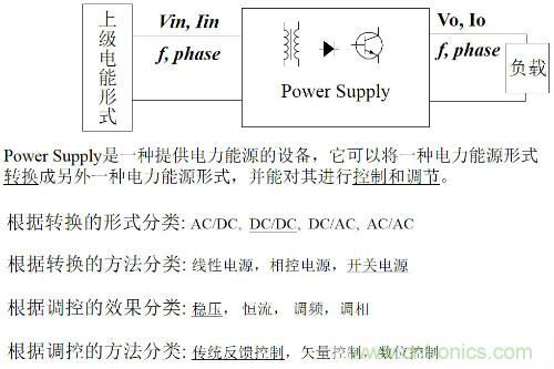 開關(guān)電源&ldquo;各種拓?fù)浣Y(jié)構(gòu)&rdquo;的對比與分析！