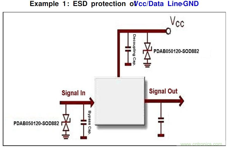 PCB板&ldquo;ESD保護(hù)電路設(shè)計&rdquo;實戰(zhàn)經(jīng)驗分享！