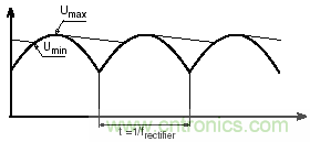 紋波電流到底為何物？鋁電解電容的紋波電流如何計算？