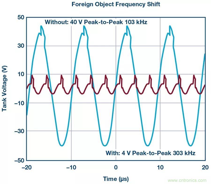 無(wú)線電池充電器設(shè)計(jì)太繁瑣？試試感性這條路