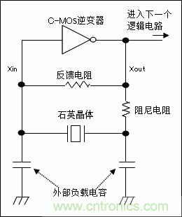 使用晶體諧振器需注意哪些要點？