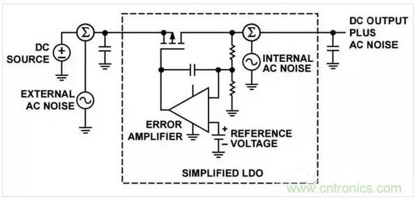 五種常見的內(nèi)部噪聲，你都清楚嗎？