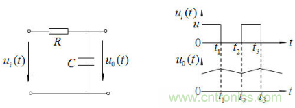 RC微分電路、積分電路和低通濾波電路LPF