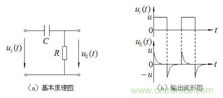 RC微分電路、積分電路和低通濾波電路LPF
