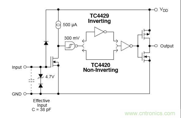 MOS管驅動設計，你一定要掌握這些&ldquo;重要細節(jié)&rdquo;！