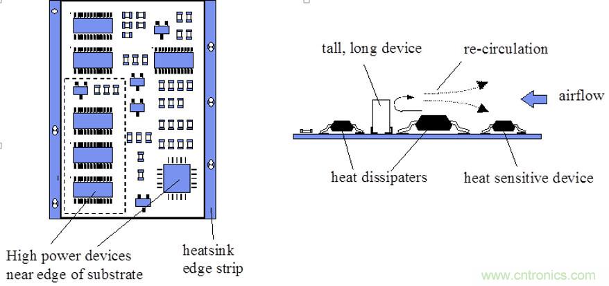 你可以用這10種方法來為你的PCB散熱！