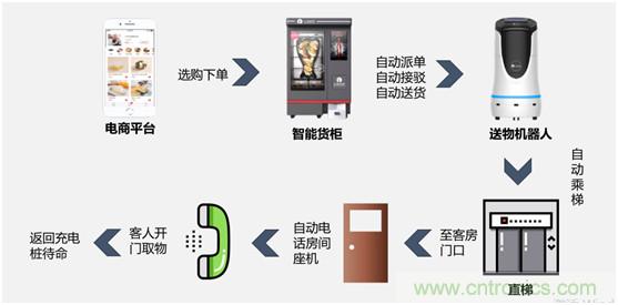 降本增收 看云跡酒店機器人如何變身酒店新寵 降本增收 看云跡酒店機器人如何變身酒店新寵