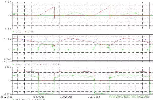 開關(guān)電源從分析&rarr;計(jì)算&rarr;仿真