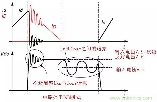 開關(guān)電源從分析&rarr;計(jì)算&rarr;仿真