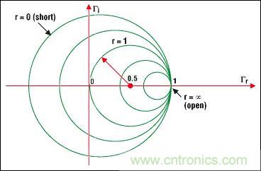 阻抗匹配與史密斯圓圖，這是我見過最詳盡的版本