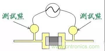 電路板設(shè)計(jì)為什么要設(shè)置測(cè)試點(diǎn)？