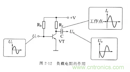 基礎(chǔ)知識(shí)篇&mdash;&mdash;電阻