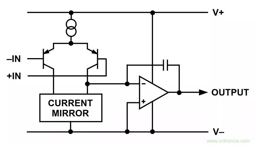 教你如何掌握IC放大器中那些&ldquo;去耦&rdquo;、&ldquo;接地&rdquo;
