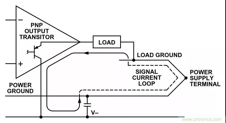 教你如何掌握IC放大器中那些&ldquo;去耦&rdquo;、&ldquo;接地&rdquo;