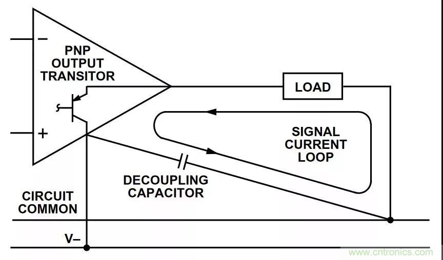 教你如何掌握IC放大器中那些&ldquo;去耦&rdquo;、&ldquo;接地&rdquo;
