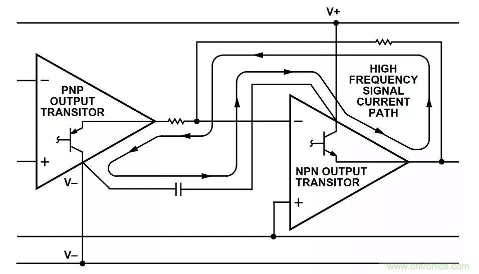 教你如何掌握IC放大器中那些&ldquo;去耦&rdquo;、&ldquo;接地&rdquo;