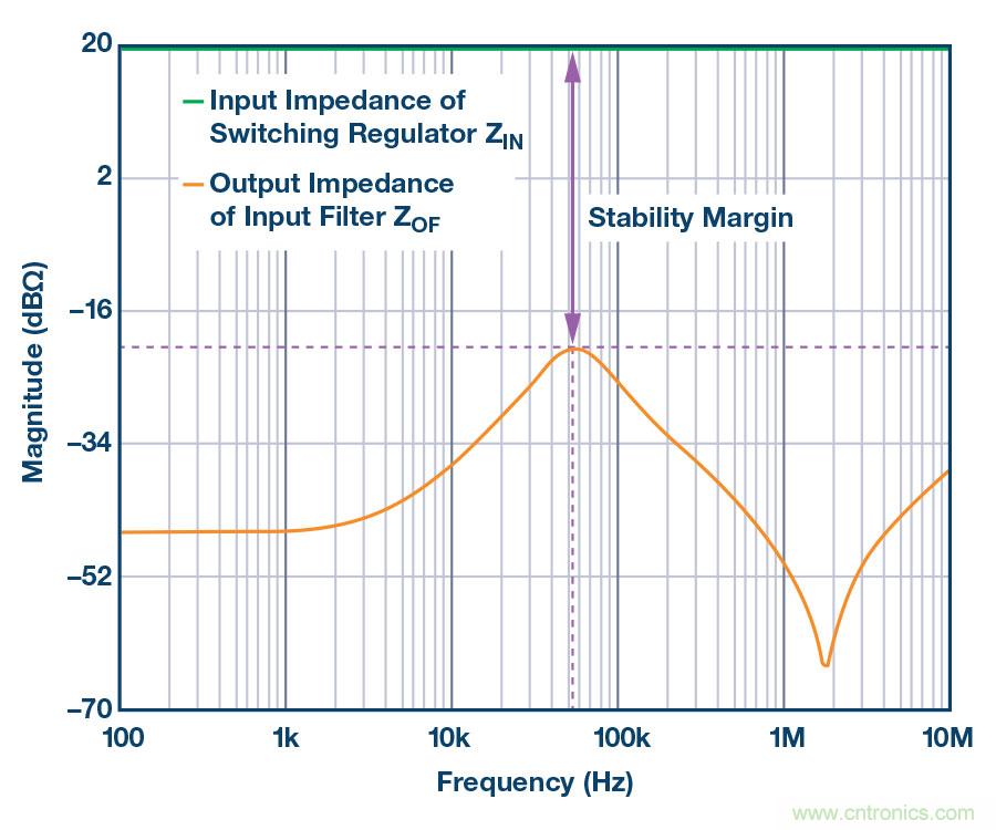簡述輸入濾波器的簡單設計
