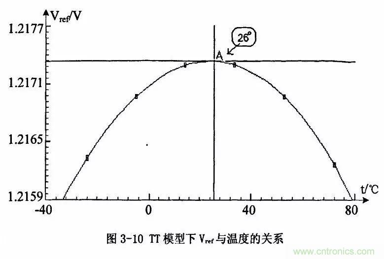 開關電源IC內部電路解析！